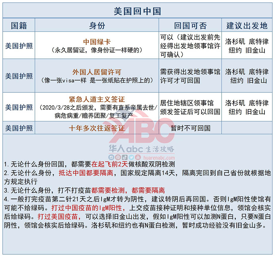 美国华裔可以回中国吗 疫情下回国无望 分享一下成功快速回国的流程 华人abc生活攻略